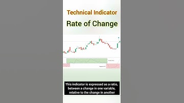 Rate of Change Indicator #shorts