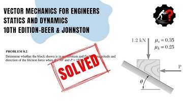 Solved Problem 8.2 | Determine whether the block shown is in equilibrium