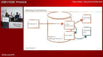 Monitor Kafka Like a Pro (G. Shapira, X. Léauté)