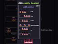 😎 CSS Flexbox Justify-Content Animation | Beginner Friendly 🚀 #FliQ #Css