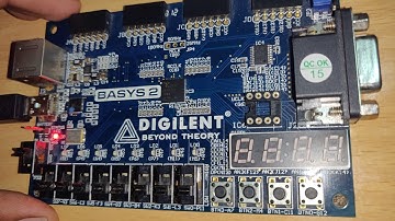 2 bit ALU using VHDL