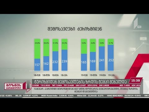 #ბიზნესპარტნიორი - ტურიზმიდან შემოსავლების ზრდის ტემპი შენელდა