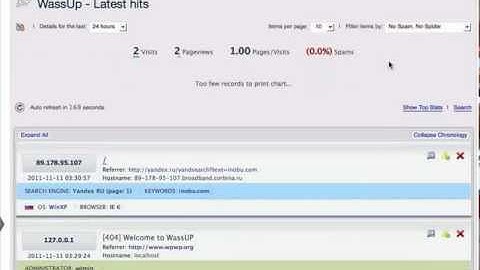 WordPress Tutorial ~ How To Track Your Blog Visitors