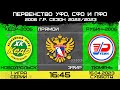 Первенство УФО, СФО И ПФО Кедр-2006 Новоуральск-Рубин-2006 Тюмень. 1 игра серии. 15.04.2023. 16.45.