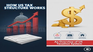 How US Tax Structure Works | An Overview of US Taxation System | US Tax | US Income Tax