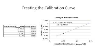 Creating a Calibration Curve in Excel to Find an Unknown Mass Fraction