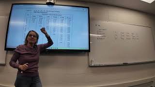Income Tax Accounting, Fall 2026, chapter 6; LO 6-3: Depreciation methods & calculation example