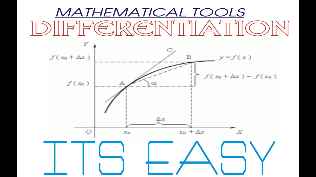 Difference mathematics. LLM Math Tool.