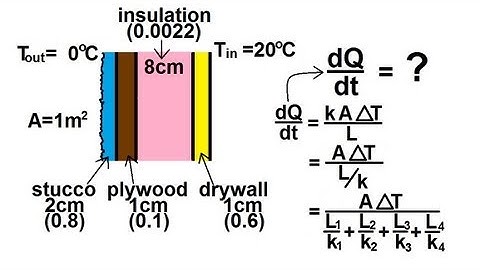 Physics 24  Heat Transfer: Conduction (7 of 34) House Wall With Insulation