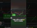 Toujours sécurisé ses trades