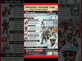 Emergency Response Team (ERT) Roles &amp; Responsibilities | Safety Training | HSE with Harendra#HSE