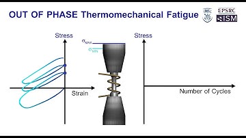 Thermomechanical Fatigue: Out of Phase Stress