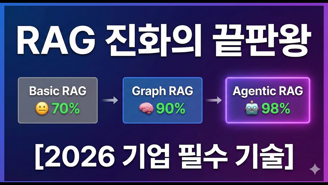 ⁣2026년 기업 AI의 핵심 - RAG 완벽 가이드 (GraphRAG vs Agentic RAG)