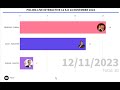 Hasil poling live interactive elektabilitas presiden  periode  12 s d 18 november 2023 