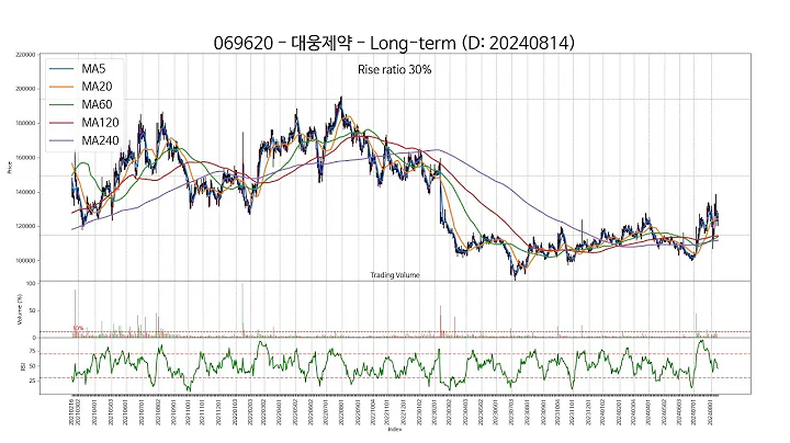 20240814 Type5 : SSW 주가 챠트