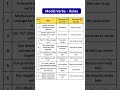 Modal Verbs Rules in English | Can, Could, Must, Should | Easy Grammar Lesson