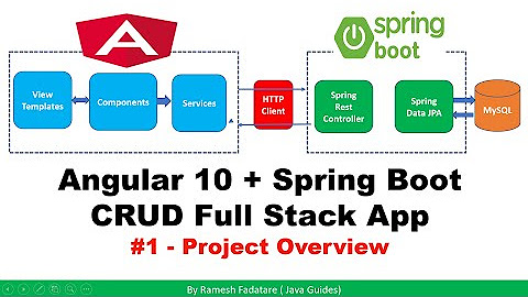 Angular + Spring Boot CRUD Full Stack Application - YouTube
