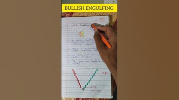 BULLISH ENGULFING candlestick Pattern #candlestickpattern #chartpatterns #banknifty #nifty50
