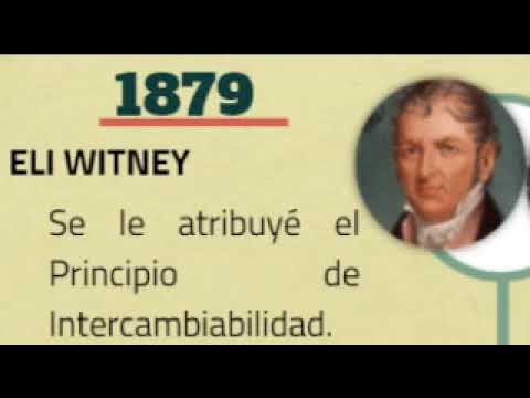 EVOLUCIÓN DE SISTEMAS DE PRODUCCIÓN