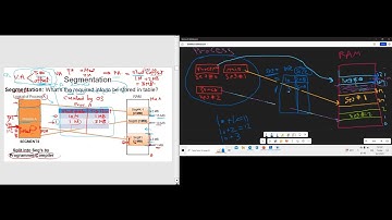 Operating Systems Lec 2 (Process / Memory Management)
