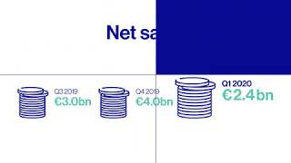 ASMLs Q1 2020 results