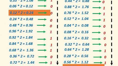 Digital electronics in Tamil I Decimal to binary,octal and hexadecimal conversion