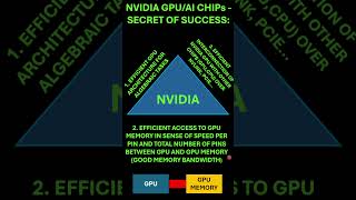 NVIDIA GPU AI CHIPS SECRET OF SUCCESS #NVIDIA #ai #gpu #chip #success #memory