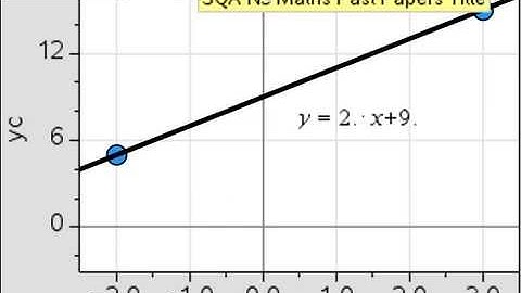 2015 SQA N5 Maths P1 Qn08