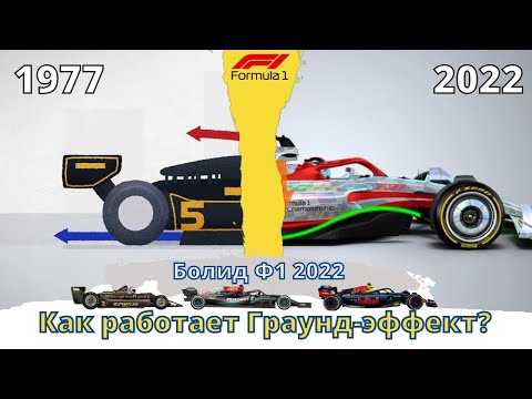 Как работает Граунд-Эффект