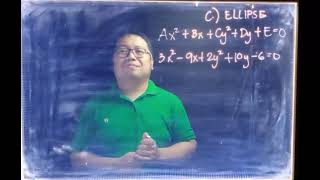 How to recognize the equation of the different types of conic sections (G11 Pre-Calculus)