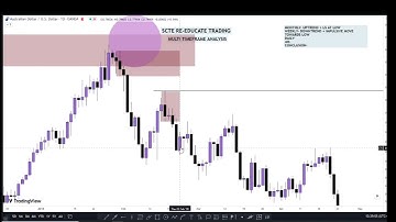 Multi TimeFrame Analysis with Structure Mapping on AUDUSD | SCTE | ASHUTOSSH M