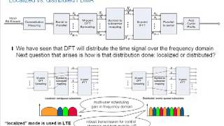 LTE Basics Part II - Single Carrier FDMA