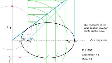 DCG: Tangent(s) to an Ellipse from an External Point by Eccentricity Method