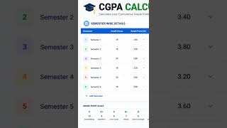 CGPA calculator #education #gpacalculator #grades #collegelife #highschool #academicsucc #schooltips