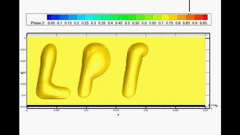 Fluent, laser cladding/ laser additive manufacturing/ laser direct deposition