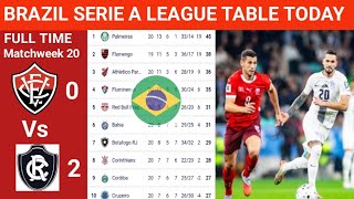 Brazil Serie A Standings Table 2026 Today | Brasileirão Updated Standings | Brazil Football League .