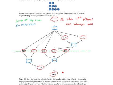 Classic Nim -