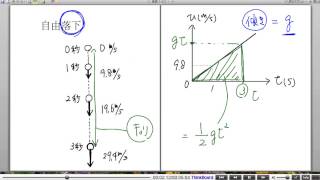 高校物理解説講義：｢物体の運動｣講義２４