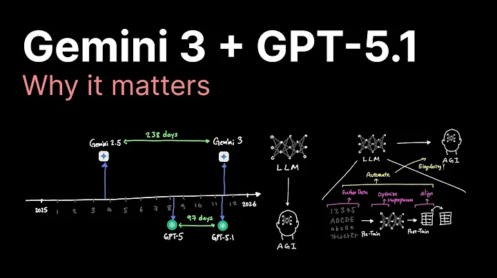 Gemini 3 and GPT 5.1