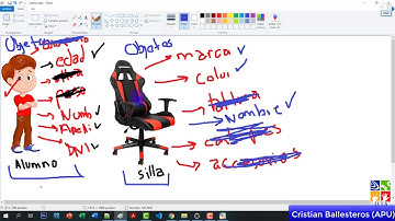 Clases y Objetos   Teoria Abstraccion Atributos Metodos en JAVA
