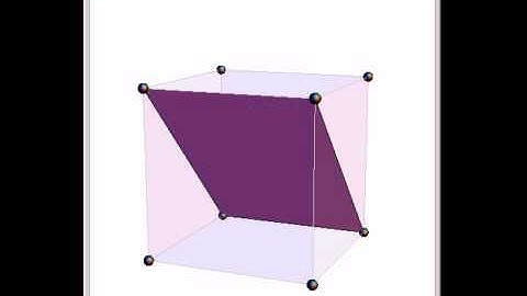 Miller Indices for a Simple Cubic Lattice