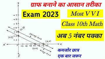 Graph Kaise Banaen|Graph banane ka tarika|how to draw a graph|graph kaise banaya jata hai|