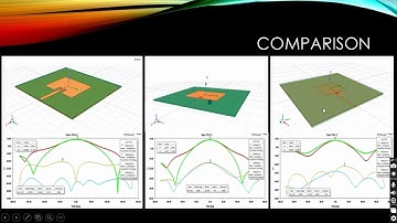 Aperture coupled Microstrip Patch Antenna using ANSYS HFSS and CST MWS part1
