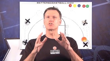 Better Basketball -  Opportunity Drives in the Read and React Offense