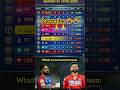 IPL 2026 🏆Updated points table |🔥 after match played between PBKS and LSG #shorts #ipl #shorts