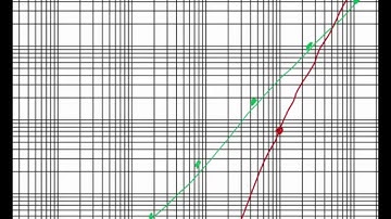 MIT Numerical Methods for PDE Lecture 2: Truncation Error Part II