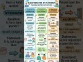 tnpsc general english transformation of statements #tnpsc #tnpscgroup2 #tnpscexam