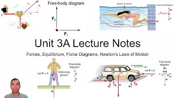 Unit 3A: Forces in Equilibrium Video Lecture - PHY110 Fall 2023