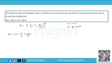 Compound Interest - Principal Doubled