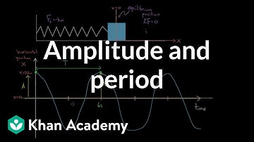 Definition of Amplitude and Period | Physics | Khan Academy